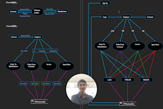 design your erd, schema diagram, dfd for your database or project