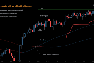 create 3commas strategies to setup your crypto bot, stock trading bot, hft bot