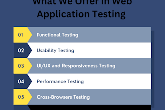 perform testing on your websites to make it bug free