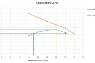 do geotechnical analysis and foundation design