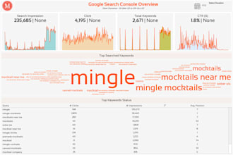 do tableau report work