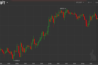 give you my own bybit trading bot, bitmex trading bot, crypto bot, gold ea