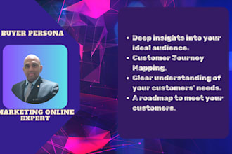 create ideal buyer persona and customer journey for your biz