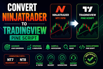 convert ninjatrader to tradingview pine script