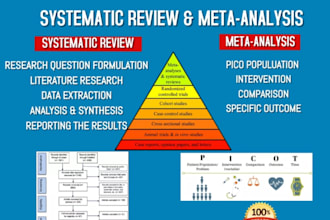 conduct a detailed systematic review, meta analysis,spss,prisma guided