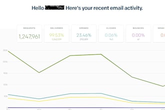 setup sendgrid for email marketing campaigns