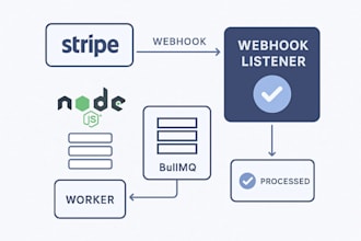 create or fix webhooks for stripe, paypal, or API automation