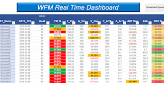 scheduling for contact centers