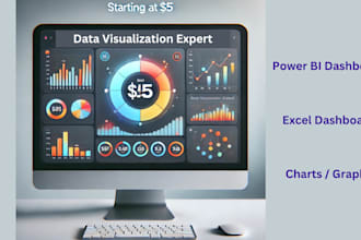 create power bi, excel graphs, charts dashboard for business