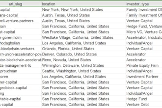 generate verified forex recovery leads from your targeted country