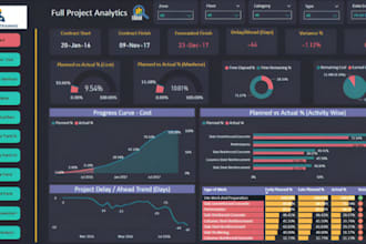 create interactive dashboards, tableau, power bi reports and data visualization