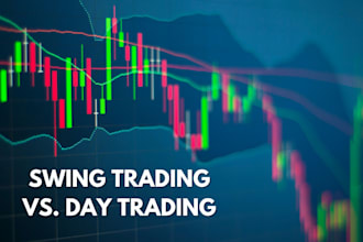 help entries and exits for swing and day trading