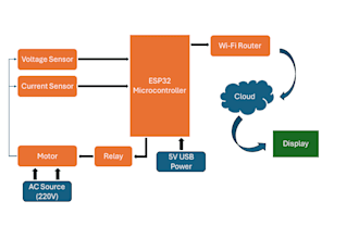 program esp32, esp8266, and raspberry pi projects using arduino ide