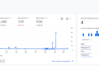 market your chrome extension to get more users and feedbacks
