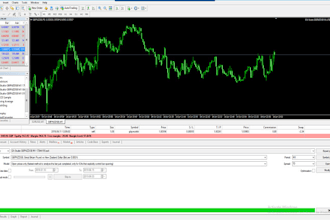 develop expert advisors, indicators in mt4 mt5 eas, forex robot, forex bot