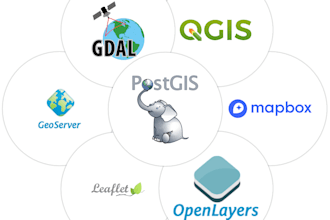 do gis development tasks web gis, plugins, image processing