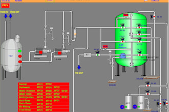 design, program, commission bms bas automation, plc systems around the world
