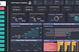 create interactive  and power bi dashboards and beautiful tableau