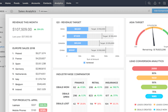 customize zoho CRM workflows and automate your business