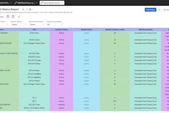 create zoho analytics reports, dashboards, and data insights for your business