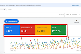 be your media buyer google ads specialist improve results