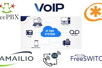troubleshoot your voip, asterisk, freepbx, softswitch, other voip system issues
