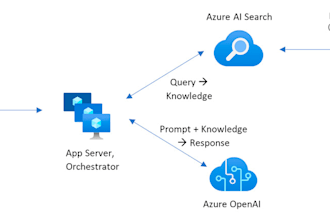 build a smart ai powered knowledge base
