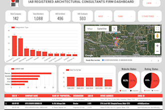 create custom looker studio dashboards and reports for data visualization