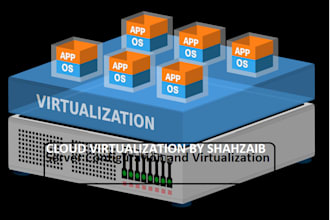 install and configure esxi hyperv vmware vps rdp linux windows server