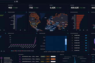 set up a custom cyber threat intelligence platform