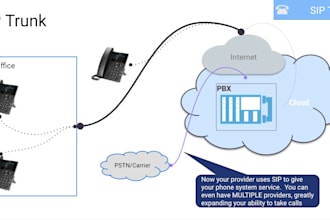 setup office phone system ipbx pbx extension or did number sip trunk