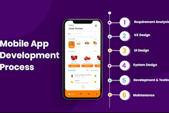 create mobile app, app developer video calling app development, twilio linphone