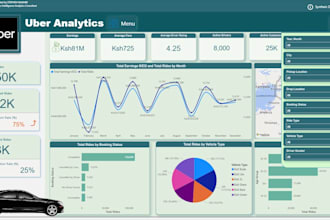 analyze and help you derive key insights from your data