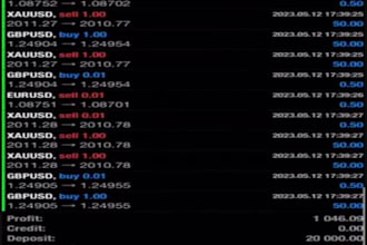 provide forex ea robot, forex ea bot, forex trading bot, forex trading robot