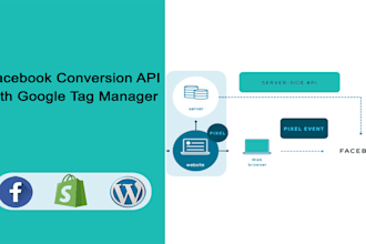do meta pixel conversion API with google tag manager