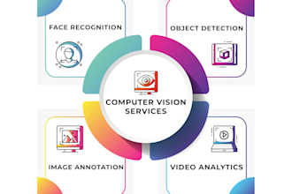 do computer vision, object detection, classification, deep learning projects