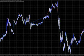 make you a tradingview, meta trader 4 or meta trader 5 script