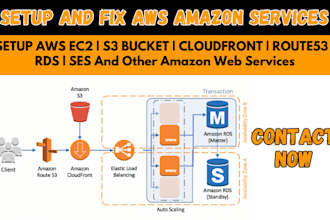 setup and fix amazon ses aws ec2 cloudfront s3 bucket rds route53 as aws expert