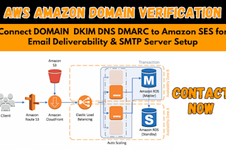 connect domain dkim dns dmarc to AWS amazon ses 4 email derivability smtp server