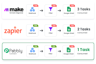 integrate all your business apps with pabbly connect