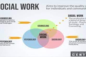 write on sociology, social work, gender studies and social psychology