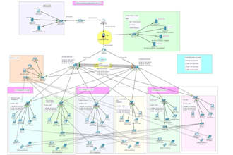 help in cisco packet tracer ccna computer networking tasks