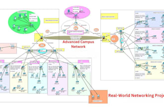 do expert cisco packet tracer labs, ccna, ccnp network projects