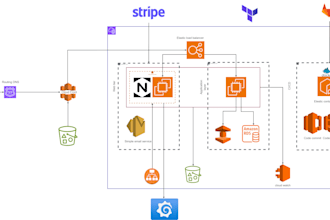 be your aws cloud and solution architect expert