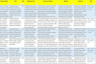 search, collect, organize, summarize relevant literature for reference list