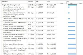 create gantt chart, schedule,wbs in ms project,