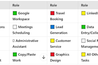 be your virtual assistant administrative tasks, or customer service