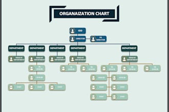 designed an org chart for departments and their staff levels