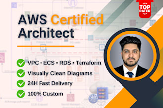design AWS architecture and build secure cloud infrastructure using terraform