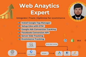 setup GTM ga4 ecommerce server side tracking and meta conversion API